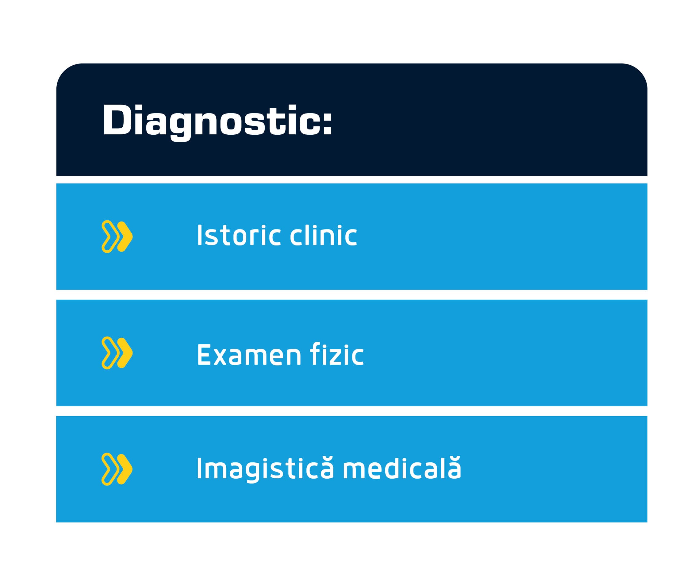 diagnostic