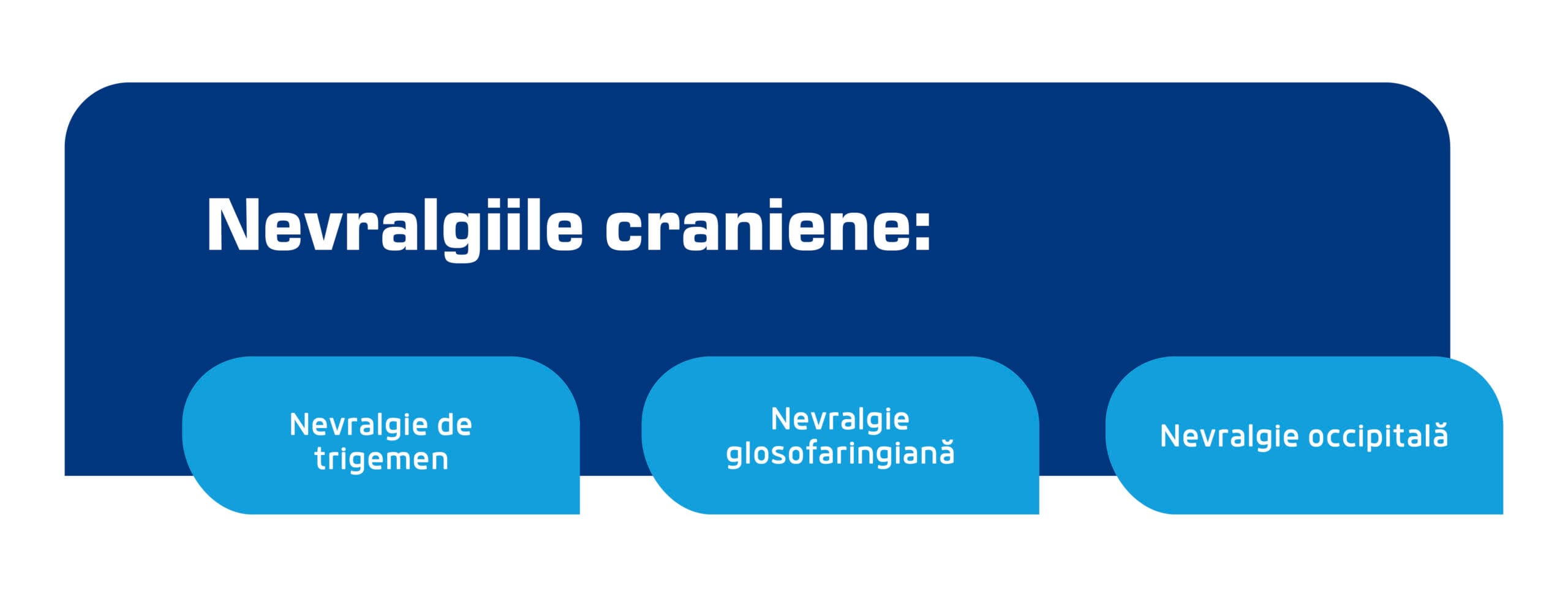 tipuri de nevralgii craniene scaled