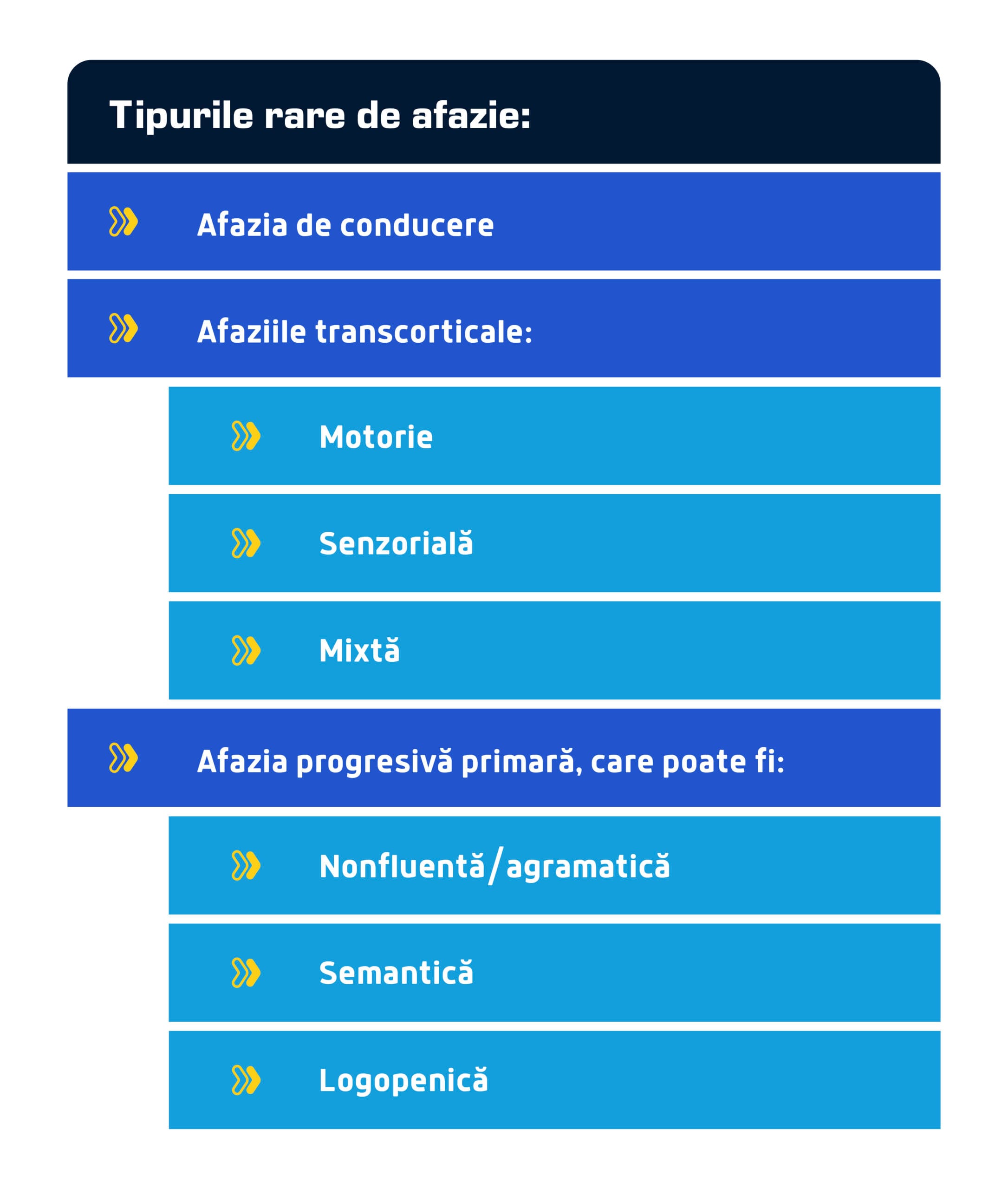 tipuri rare de afazie scaled