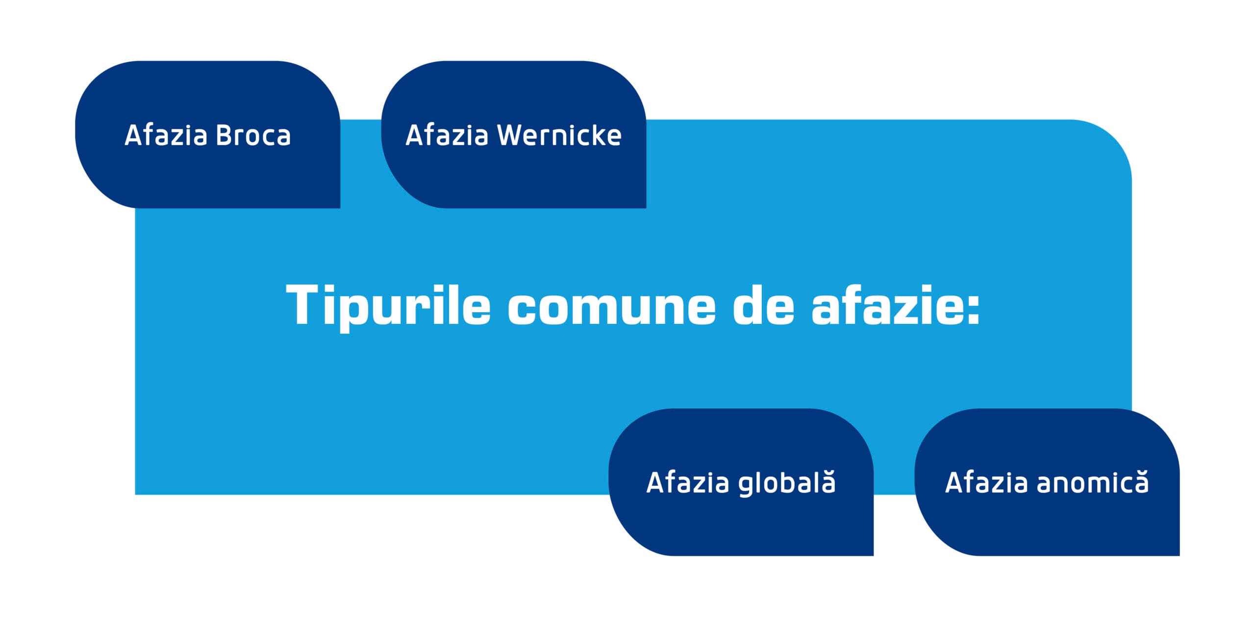 tipurile comune de afazie scaled