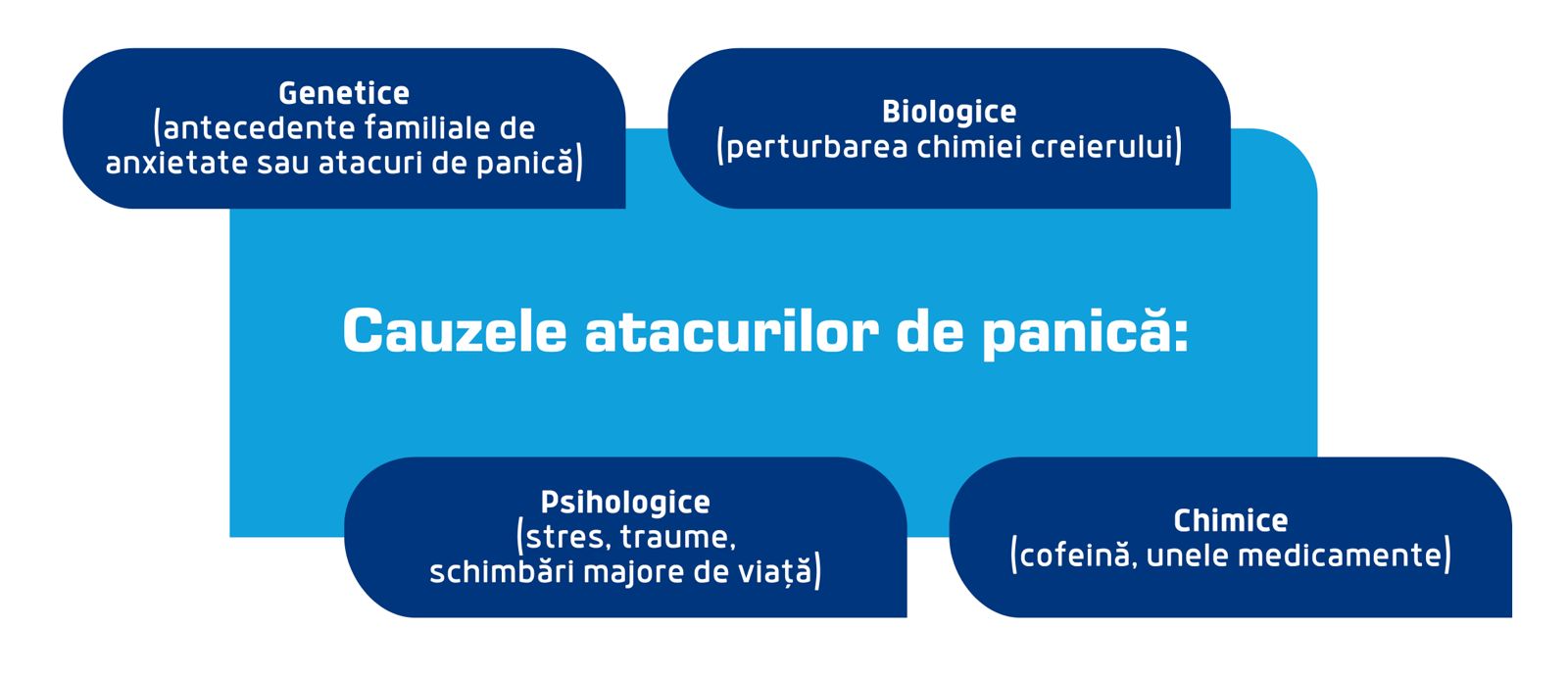cauzele atacurilor de panica