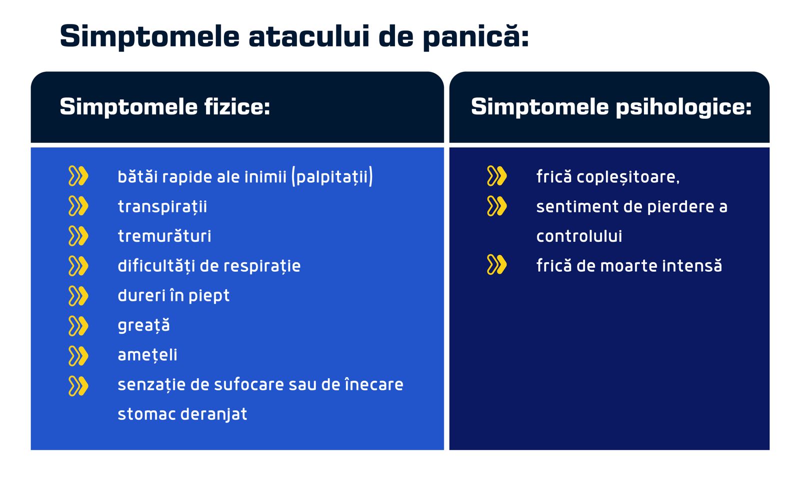simptome atacuri de panica