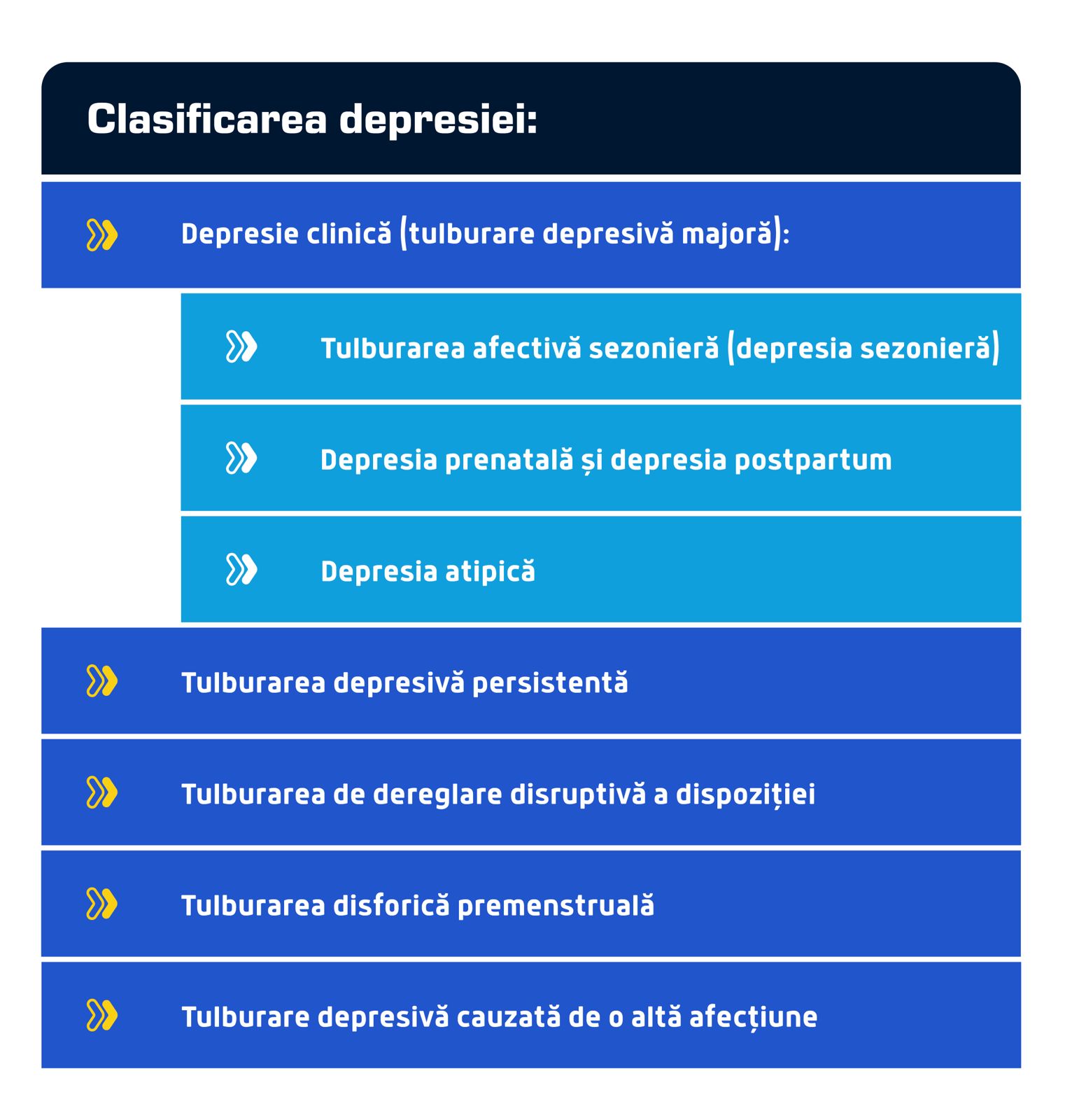 Clasificarea depresiei