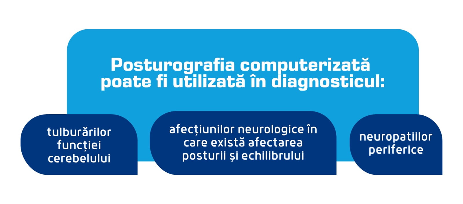 Utilizarea posturografiei computerizate