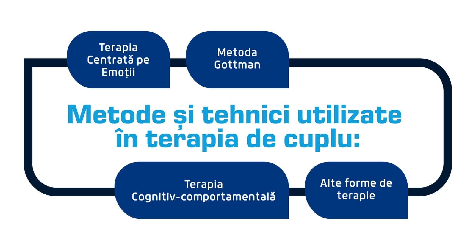 Metode si tehnici terapie de cuplu