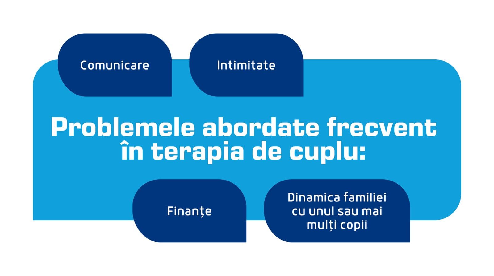 Probleme terapia de cuplu