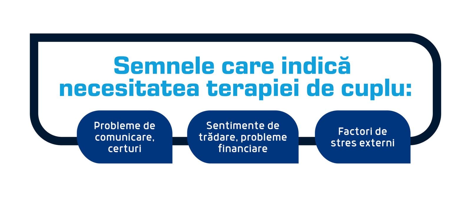 semne necesitate terapie cuplu
