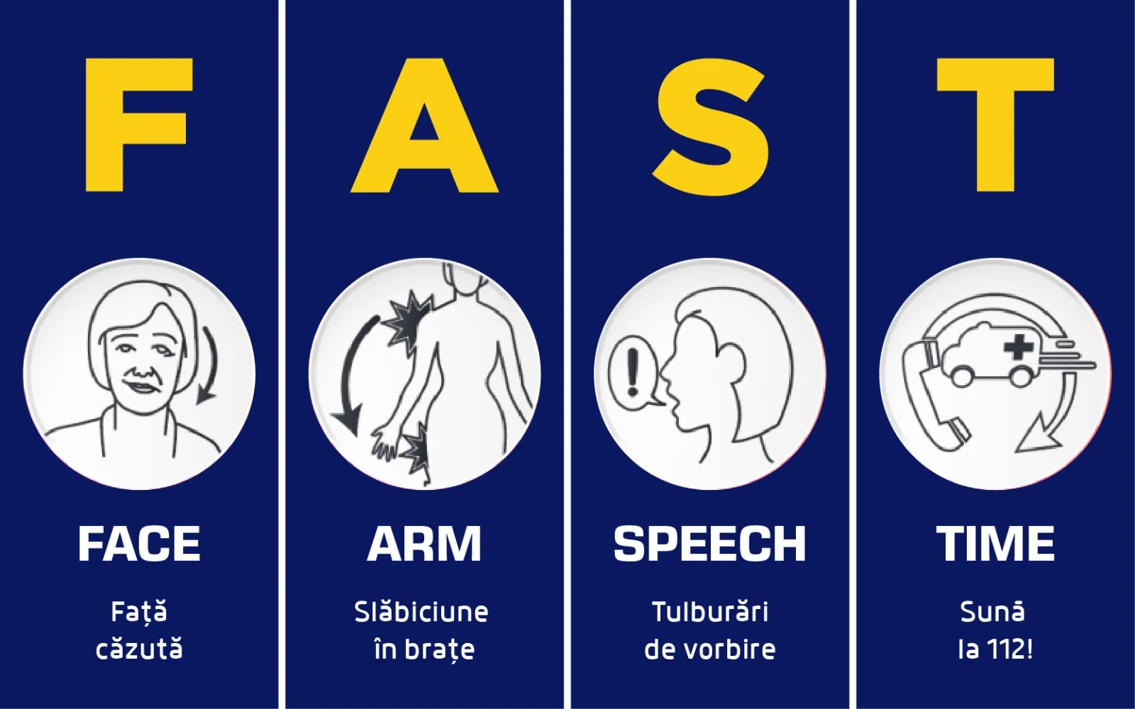 Ce este accidentul vascular cerebral (AVC)? 2 Semne accident vascular cerebral