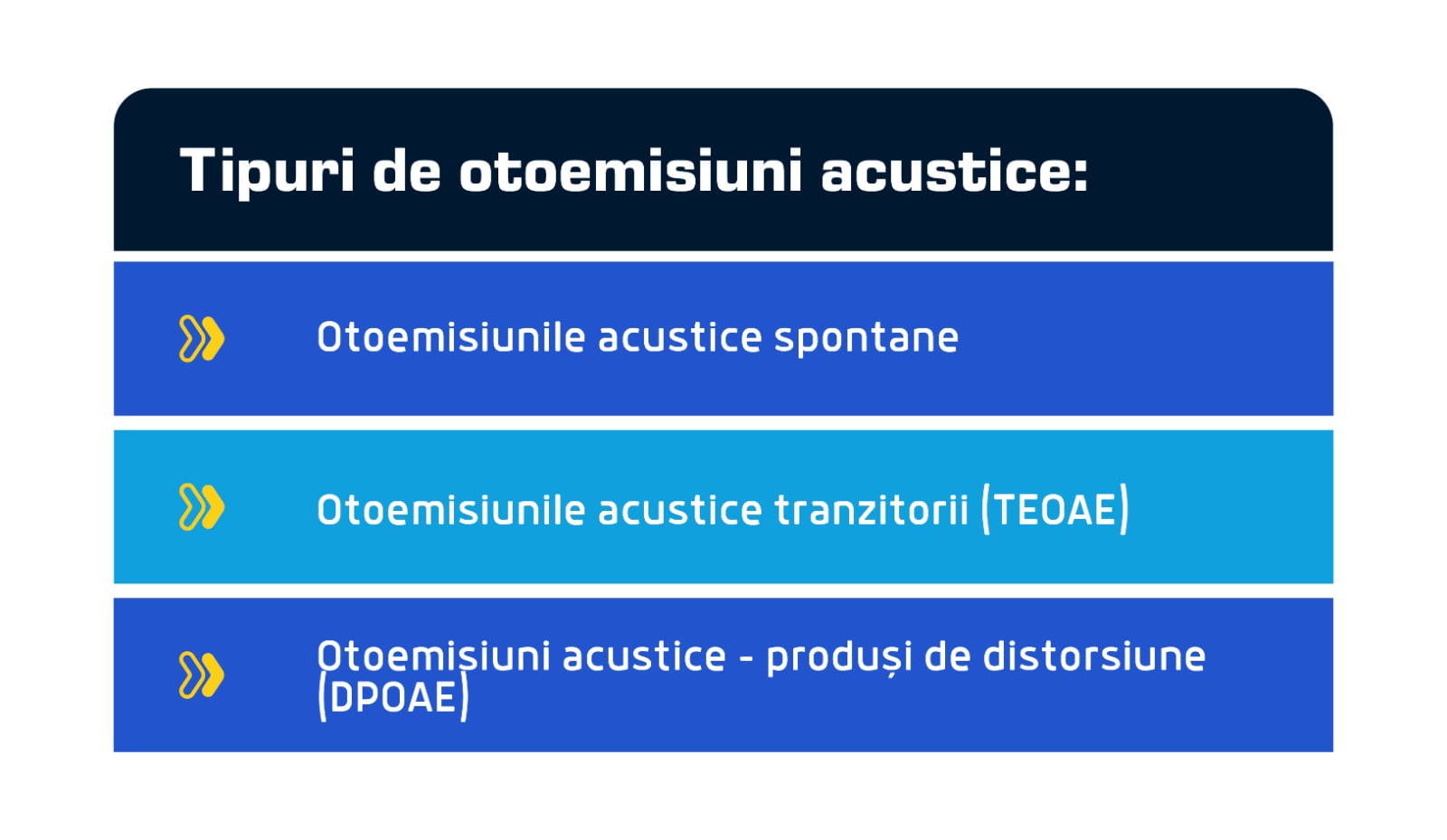 tipuri de otoemisiuni acustice