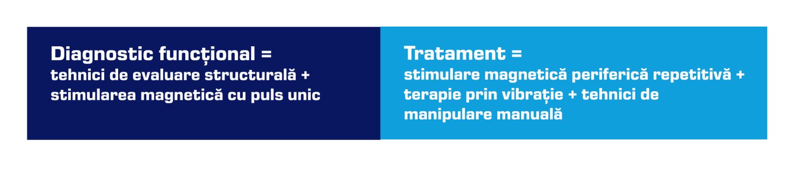 Tratament stimulare magnetica periferica