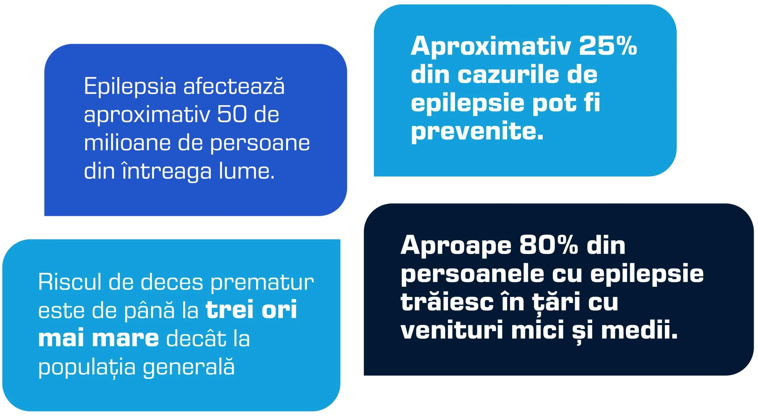 Ce este epilepsia? 2 statistici epilepsie scaled