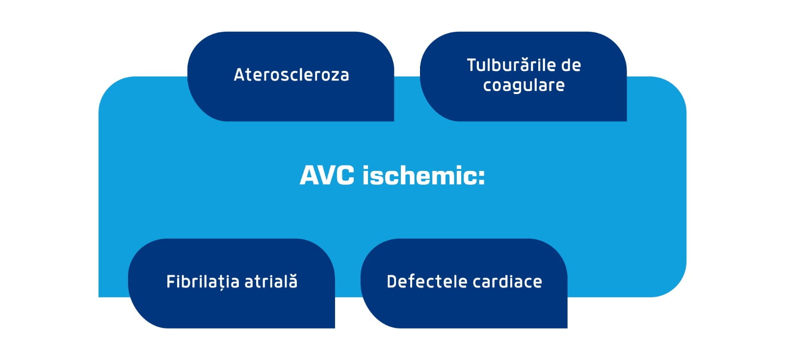 cauzele accidentului vascular cerebral