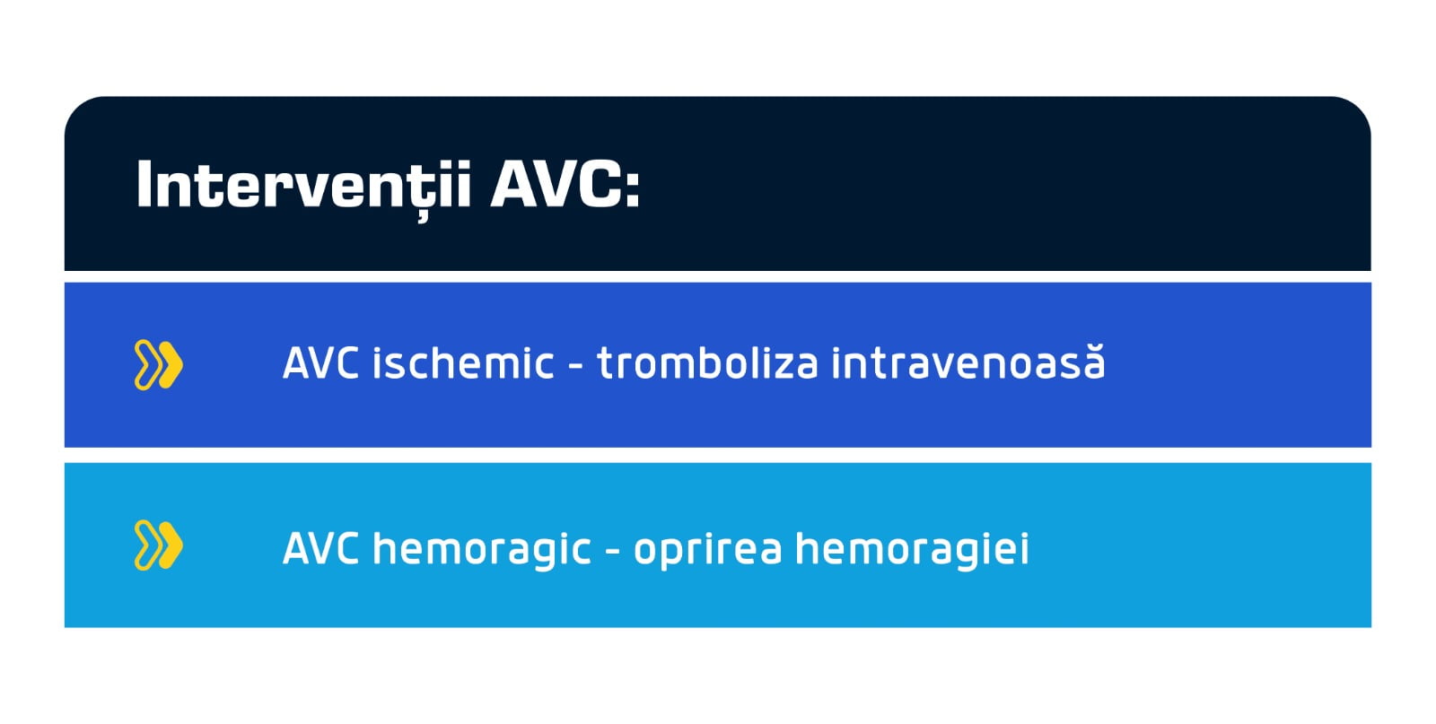 Interventii accident vascular cerebral