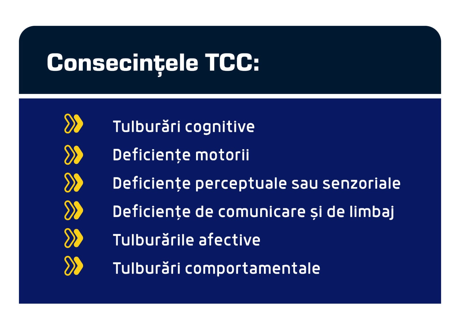 Consecintele TCC