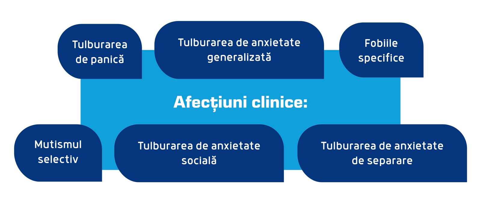 Afectiuni clinice tulburari de