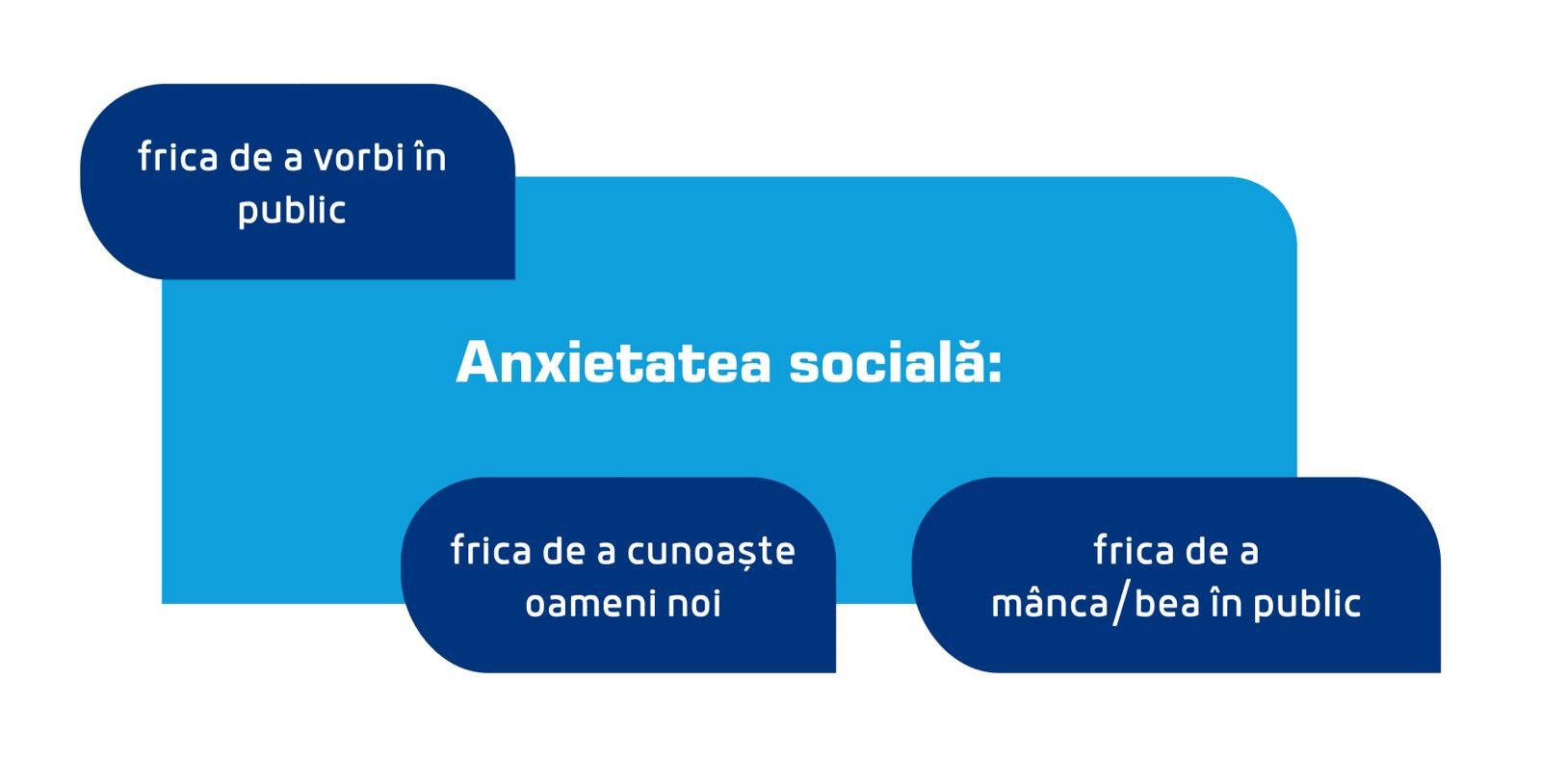 Anxietatea sociala