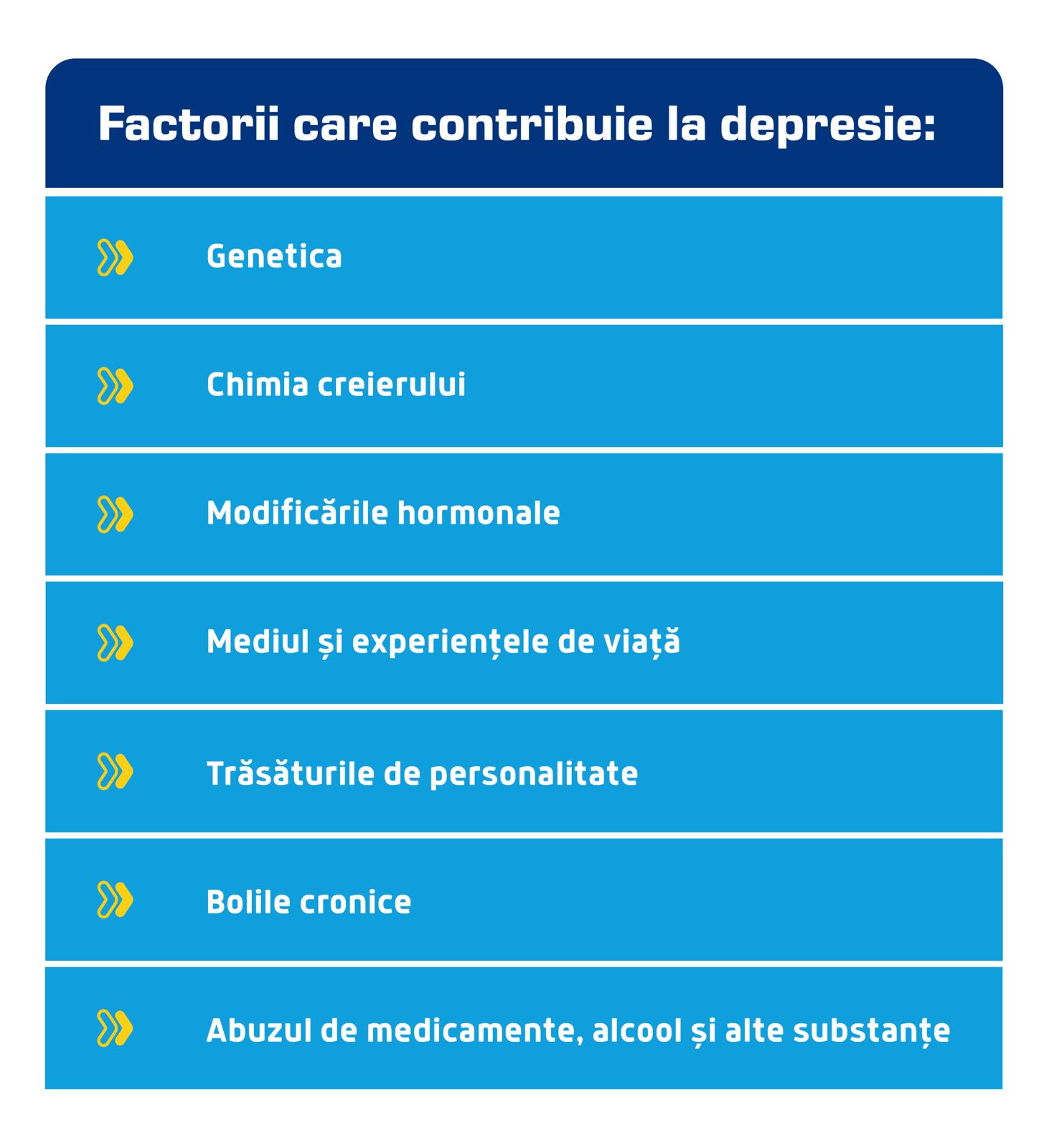 Factorii care contribuie la depresie 1