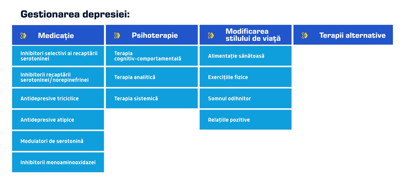 Gestionarea Depresiei