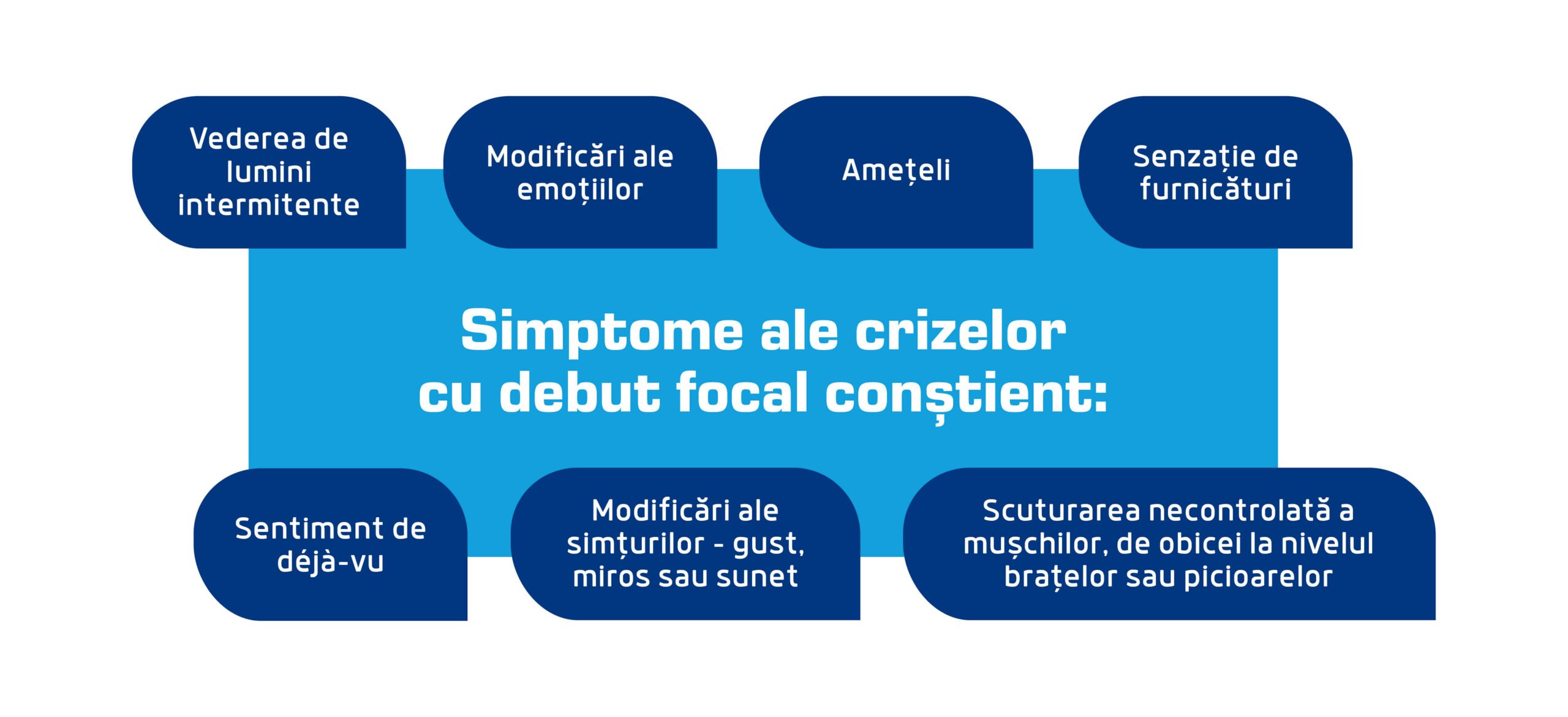 simptome ale crizelor epiletice cu debut focal constient scaled