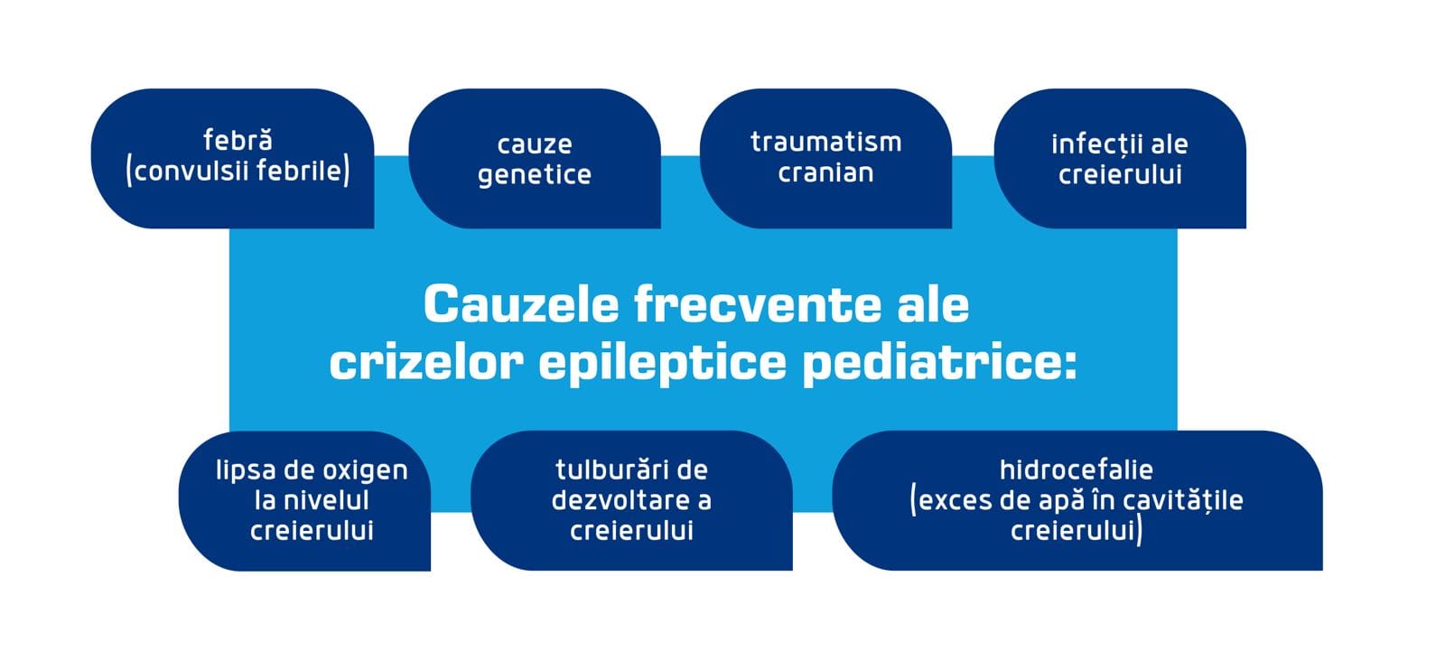 Cauzele epilepsiei la copii