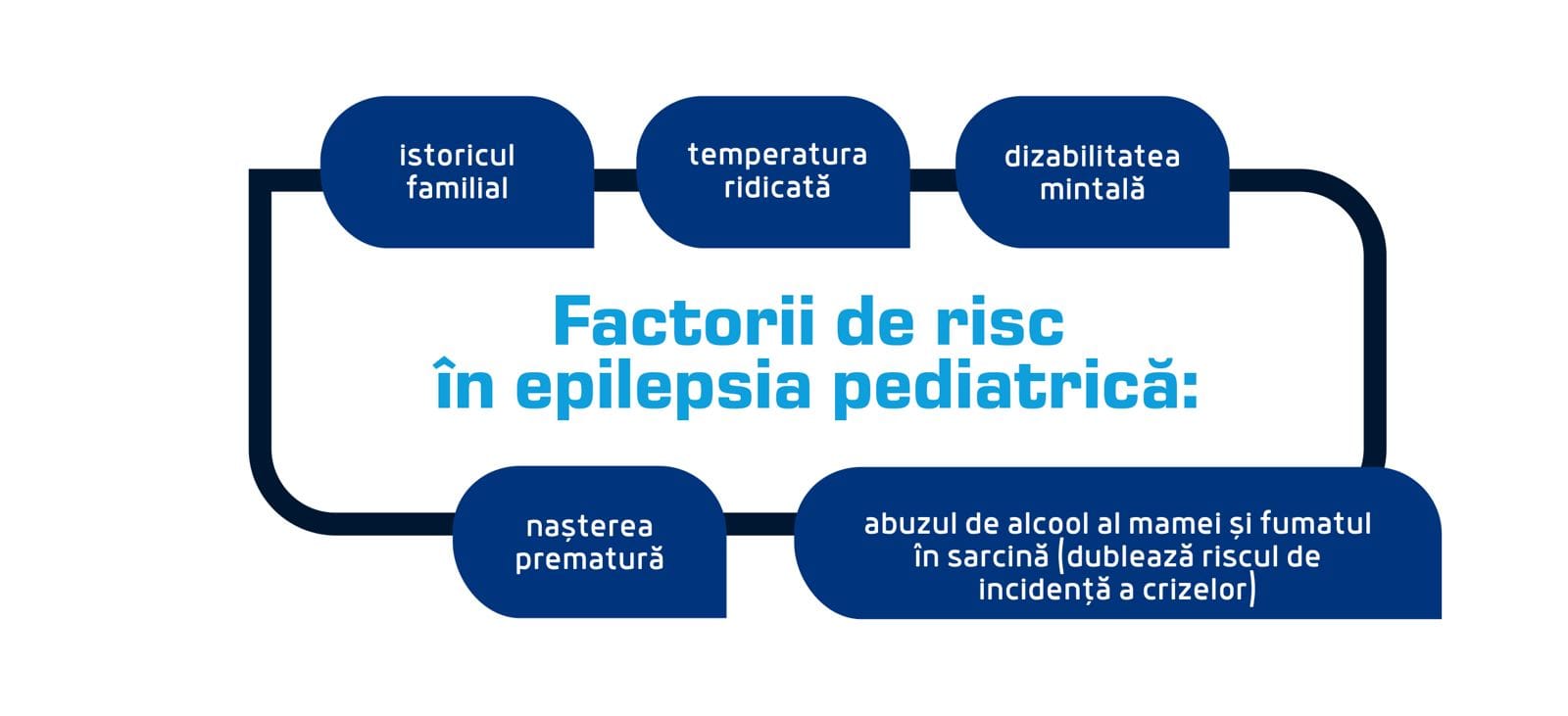 Factori de risc in epilepsia la copii