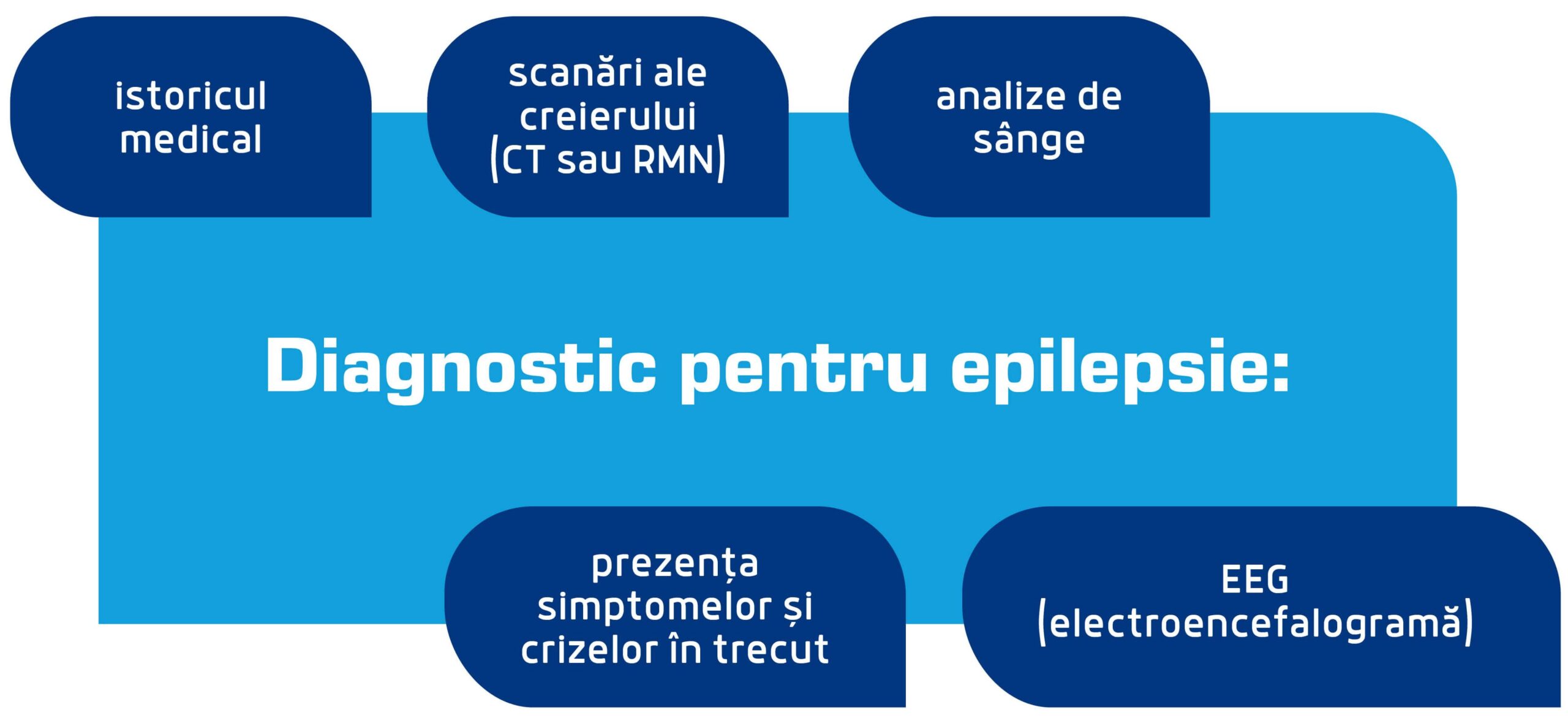 diagnosticarea epilepsiei scaled