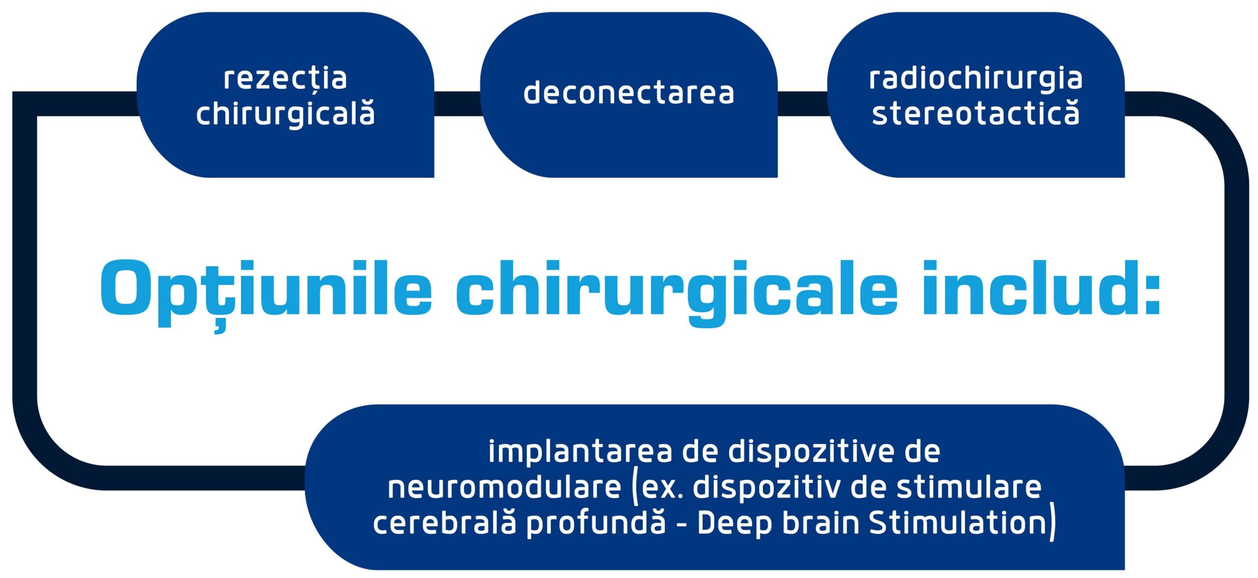 optiuni chirurgicale ale epilepsiei scaled