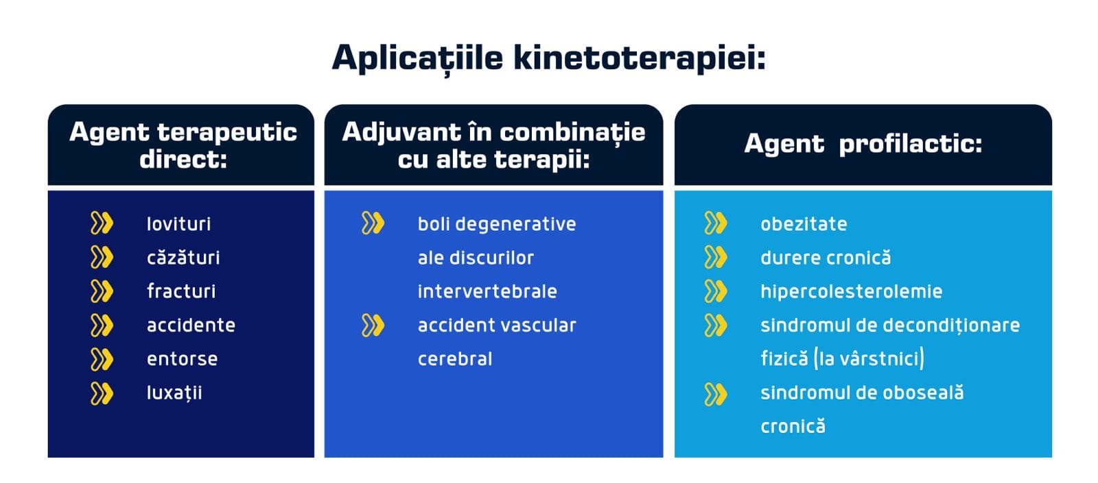 aplicatiile kinetoterapiei