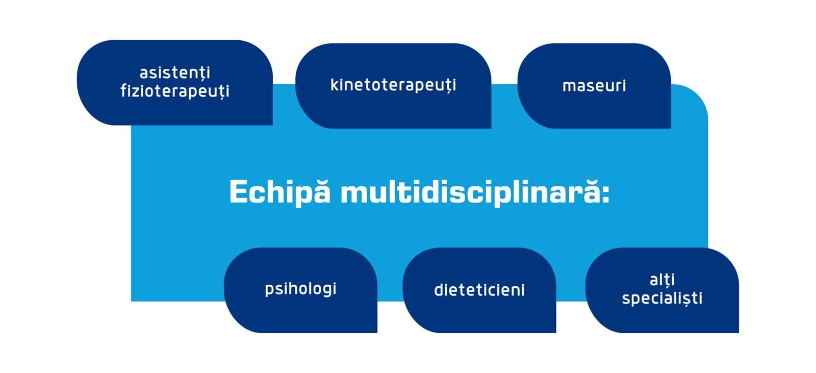 echipa multidisciplinara kinetoterapie