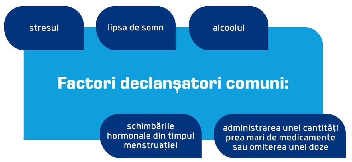 Factori declansatori comuni ai migrenei