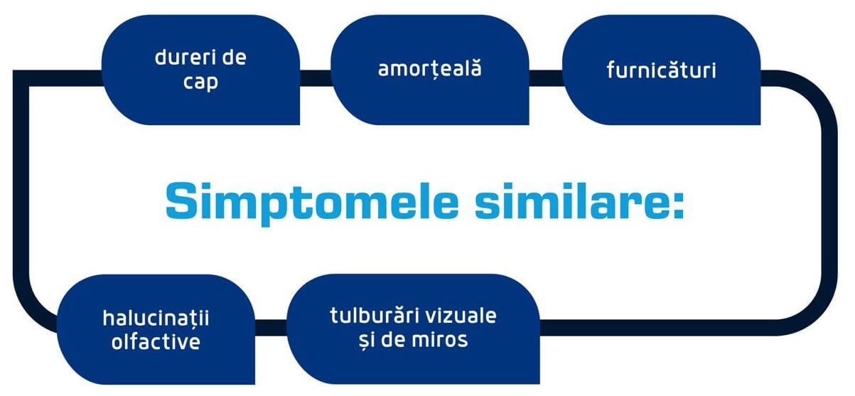 Simptome similare migrena