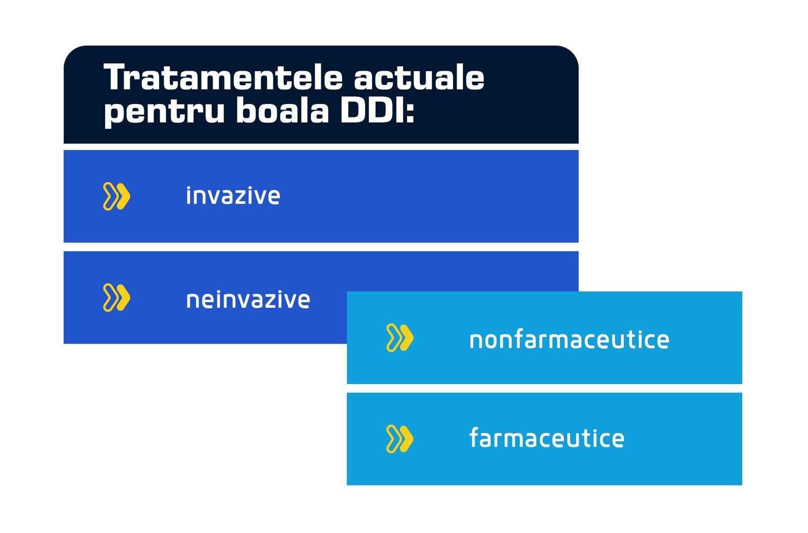 Tratamente actuale pentru boala DDI