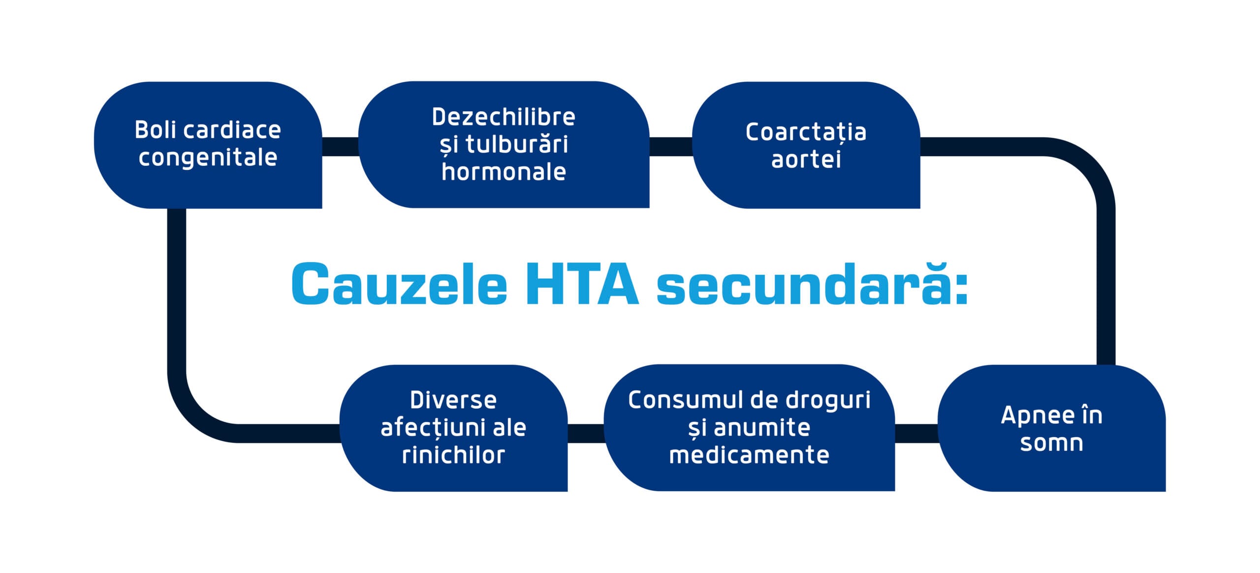 cauzele hta secundara scaled