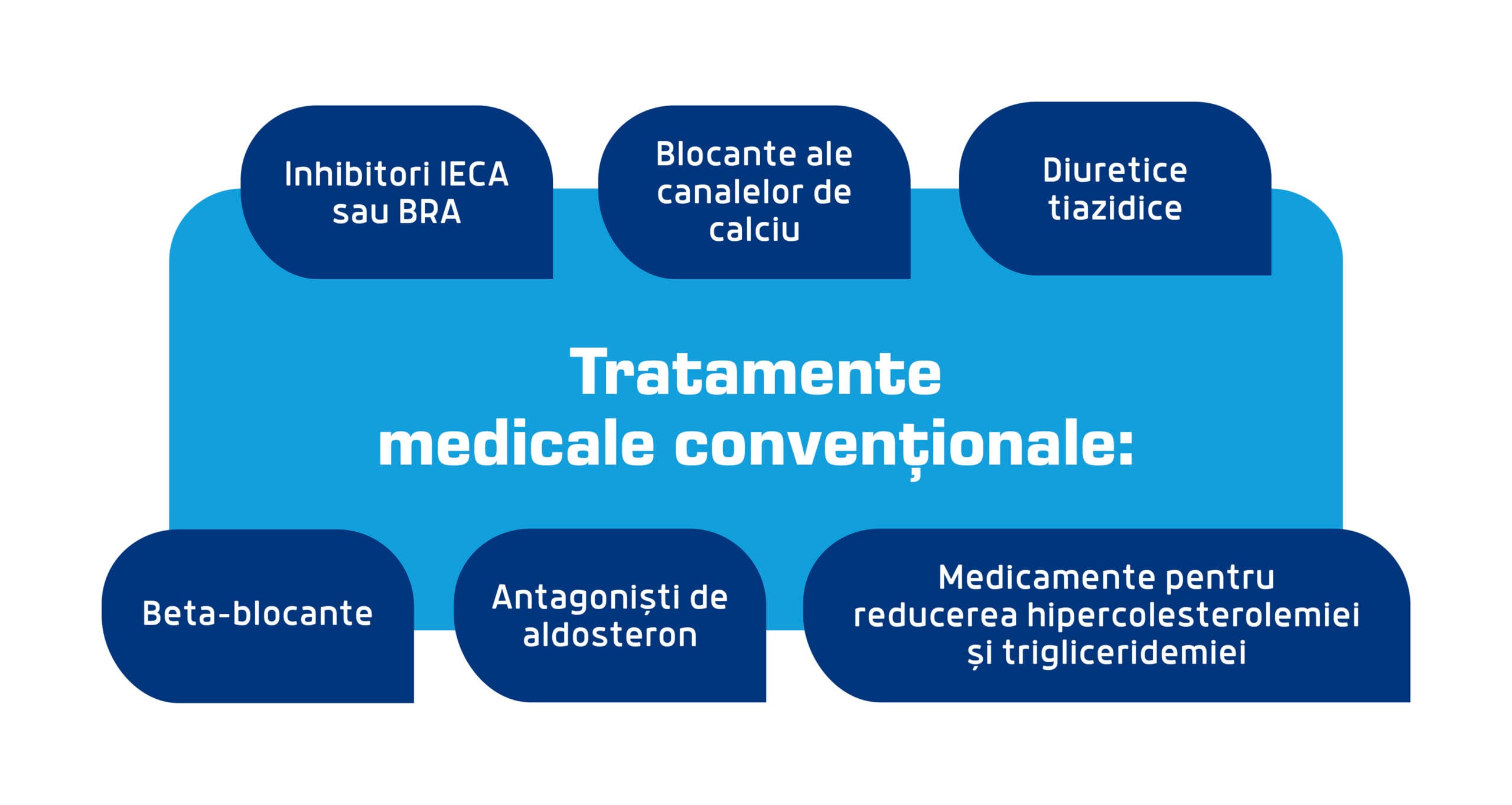 tratamente medicale conventionale scaled