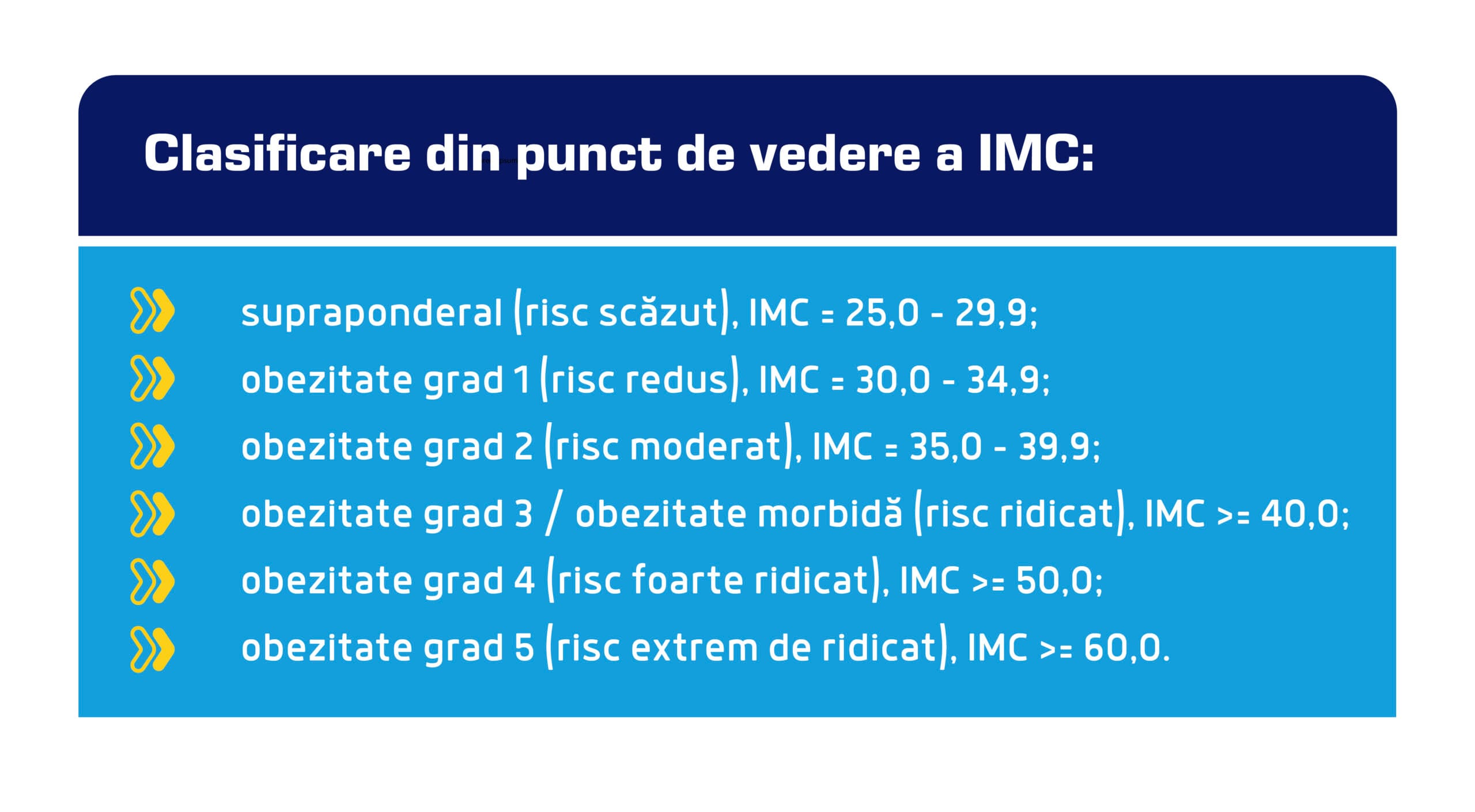 clasificarea obezitatii IMC scaled