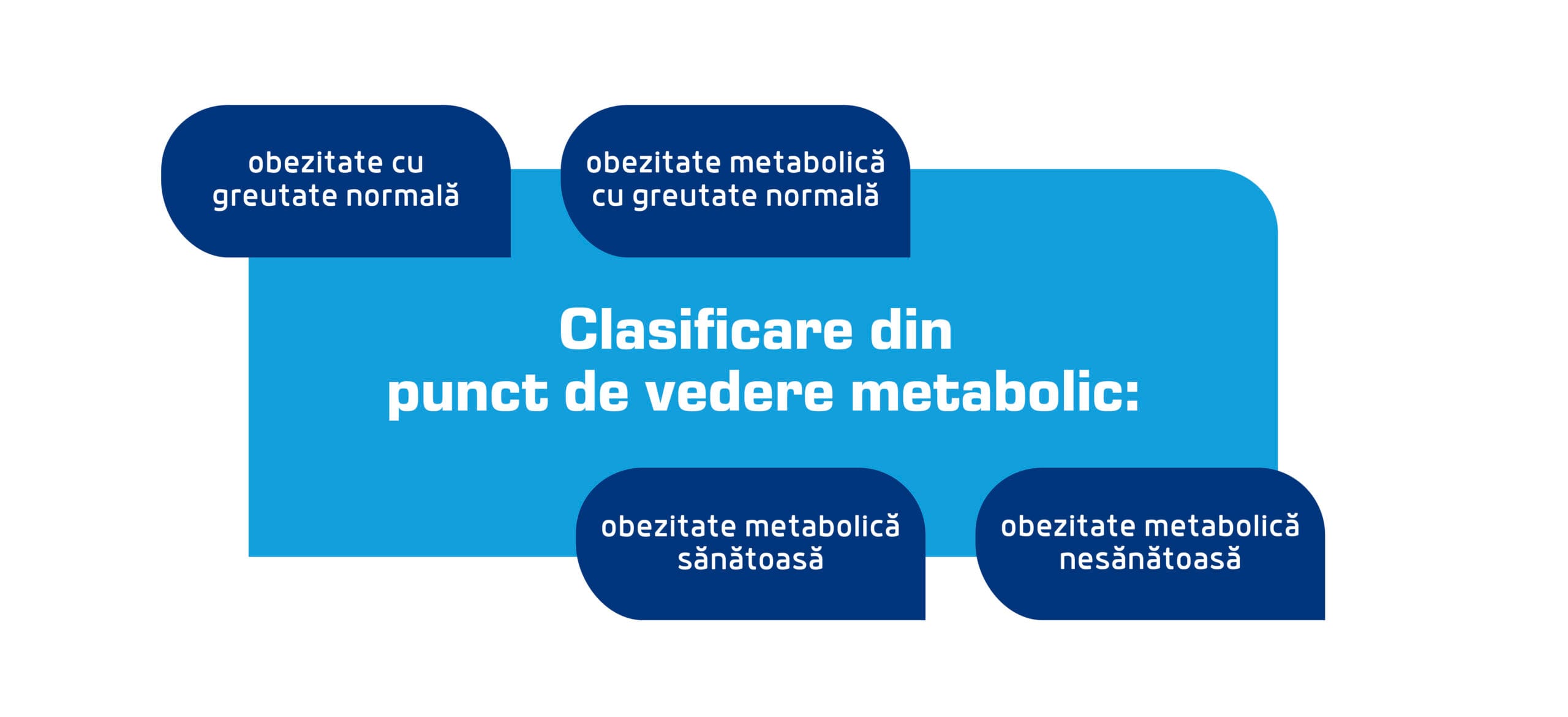 clasificarea obezitatii metabolic scaled