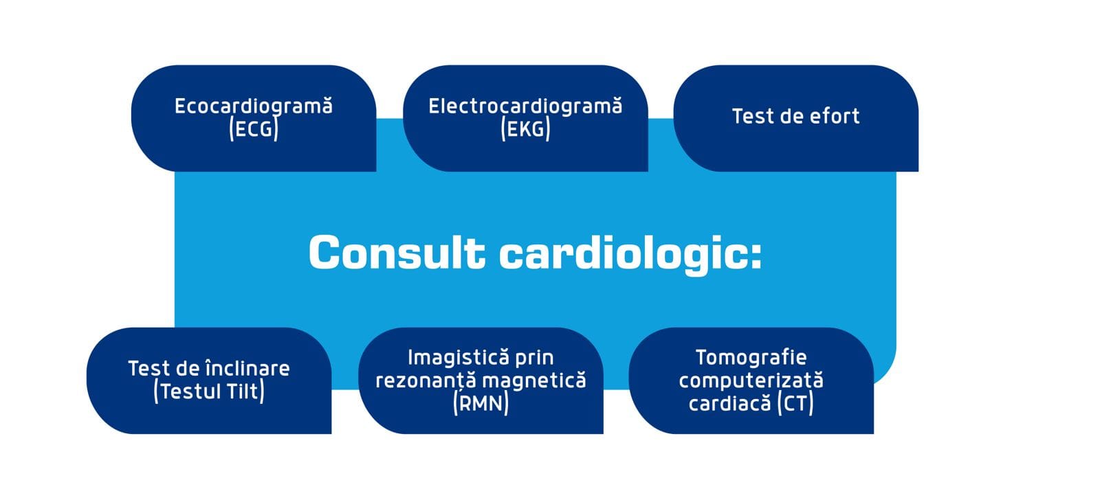 consult cardiologic