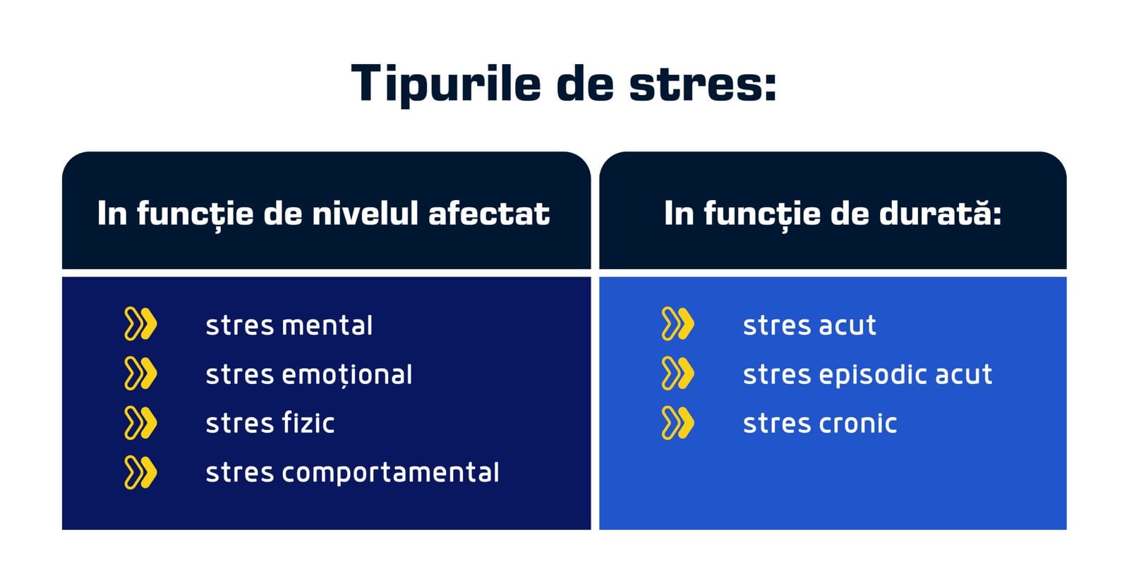 tipuri de stres