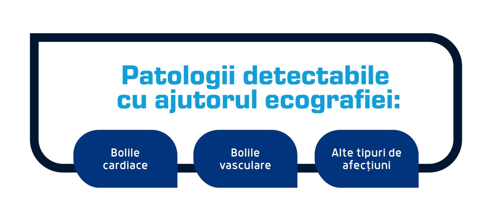 1.patologii ecografie