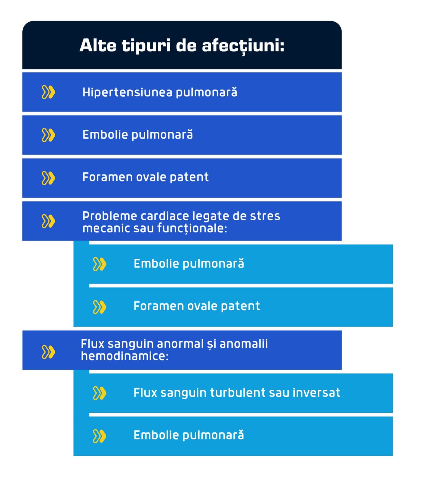 4.alte afectiuni