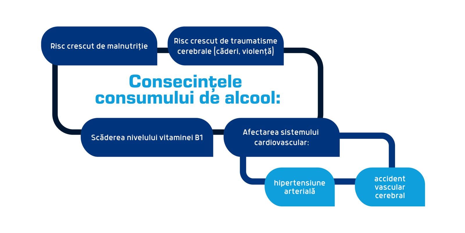 consecintele consumului de alcool