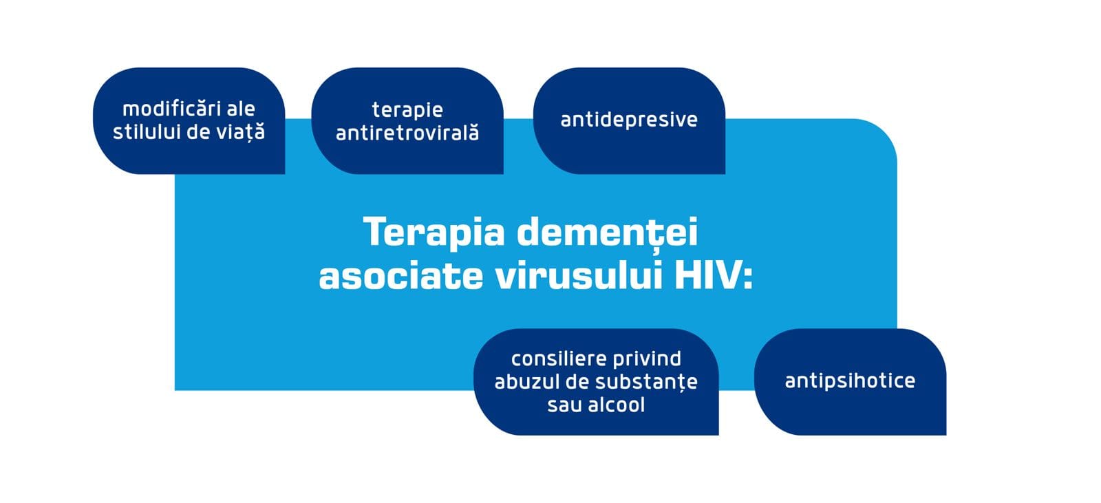 dementa virus HIV