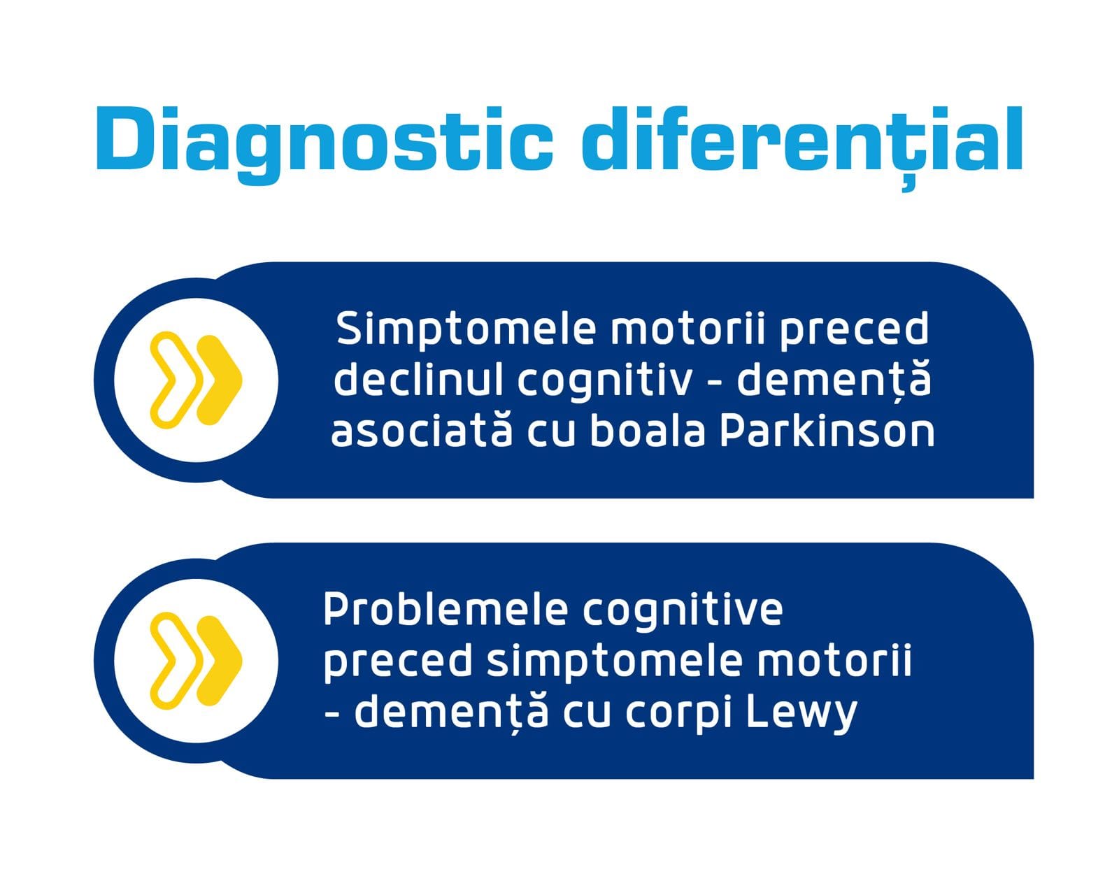 diagnostic diferential