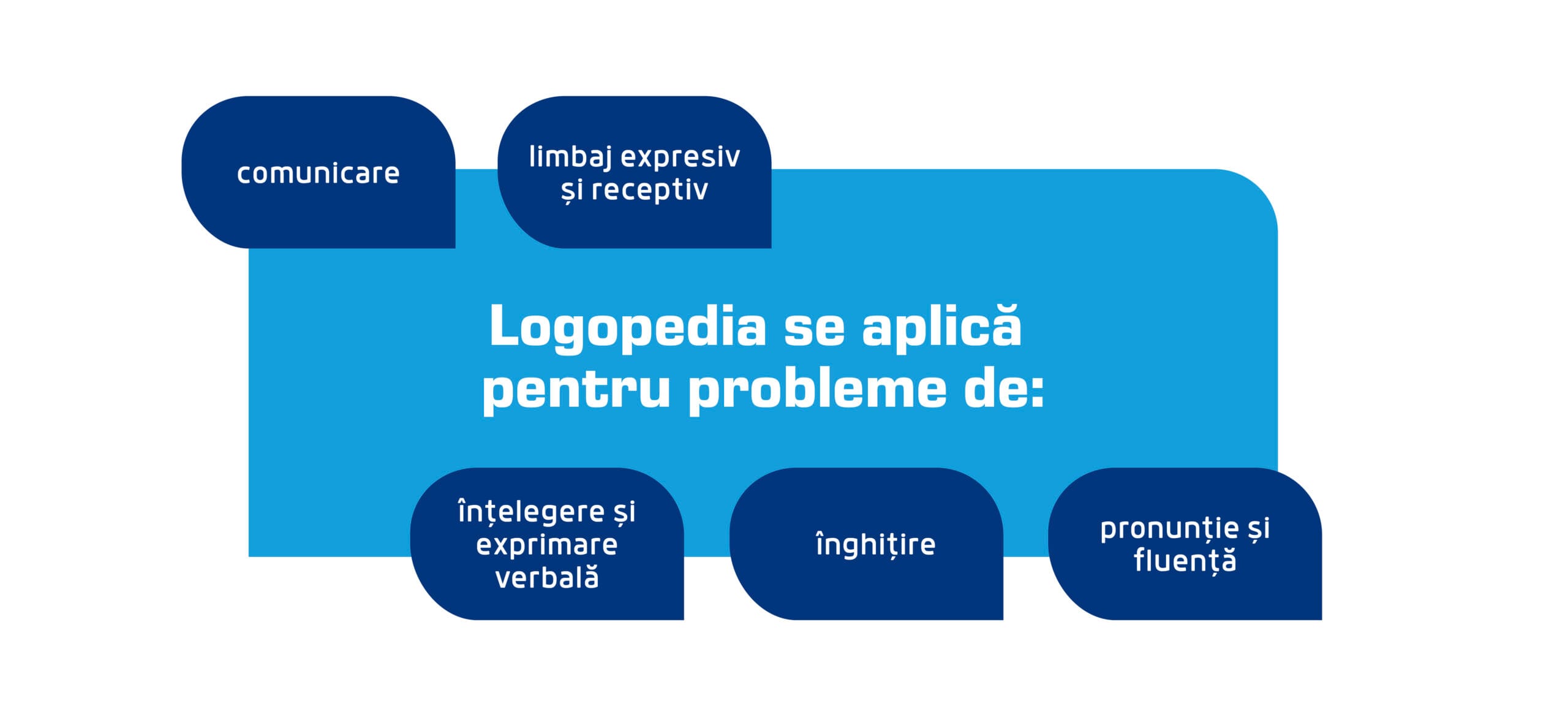 Aplicatii logopedie scaled