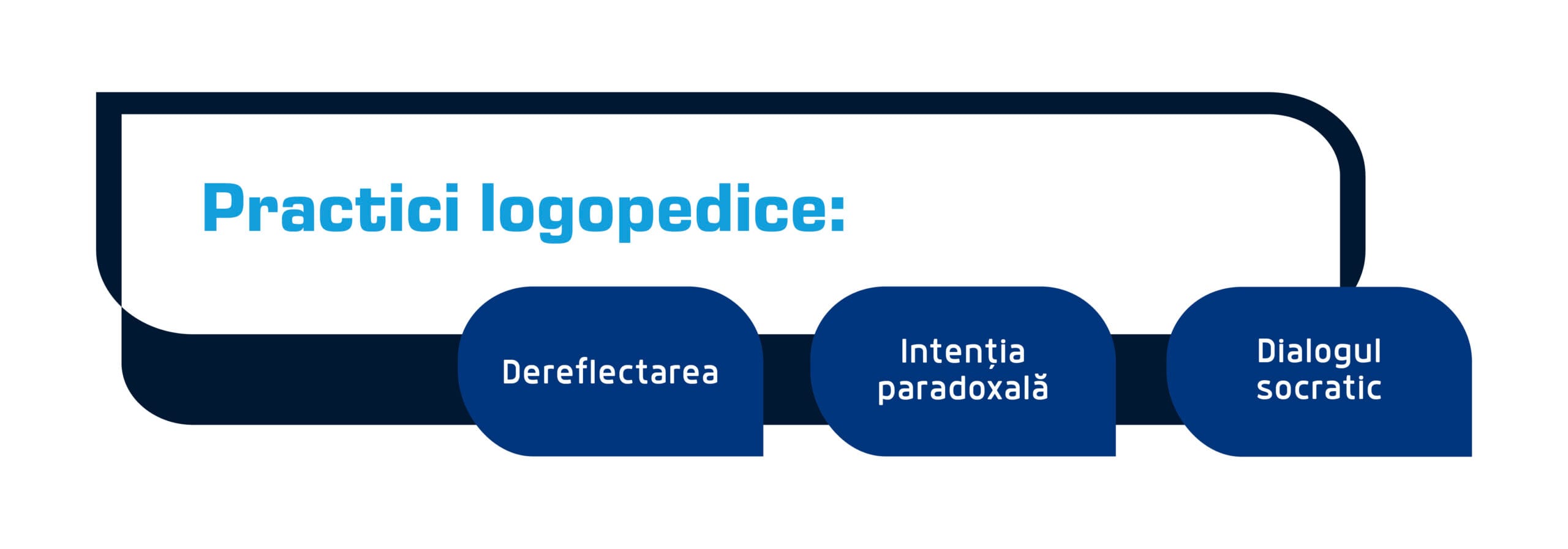 Practici logopedice scaled