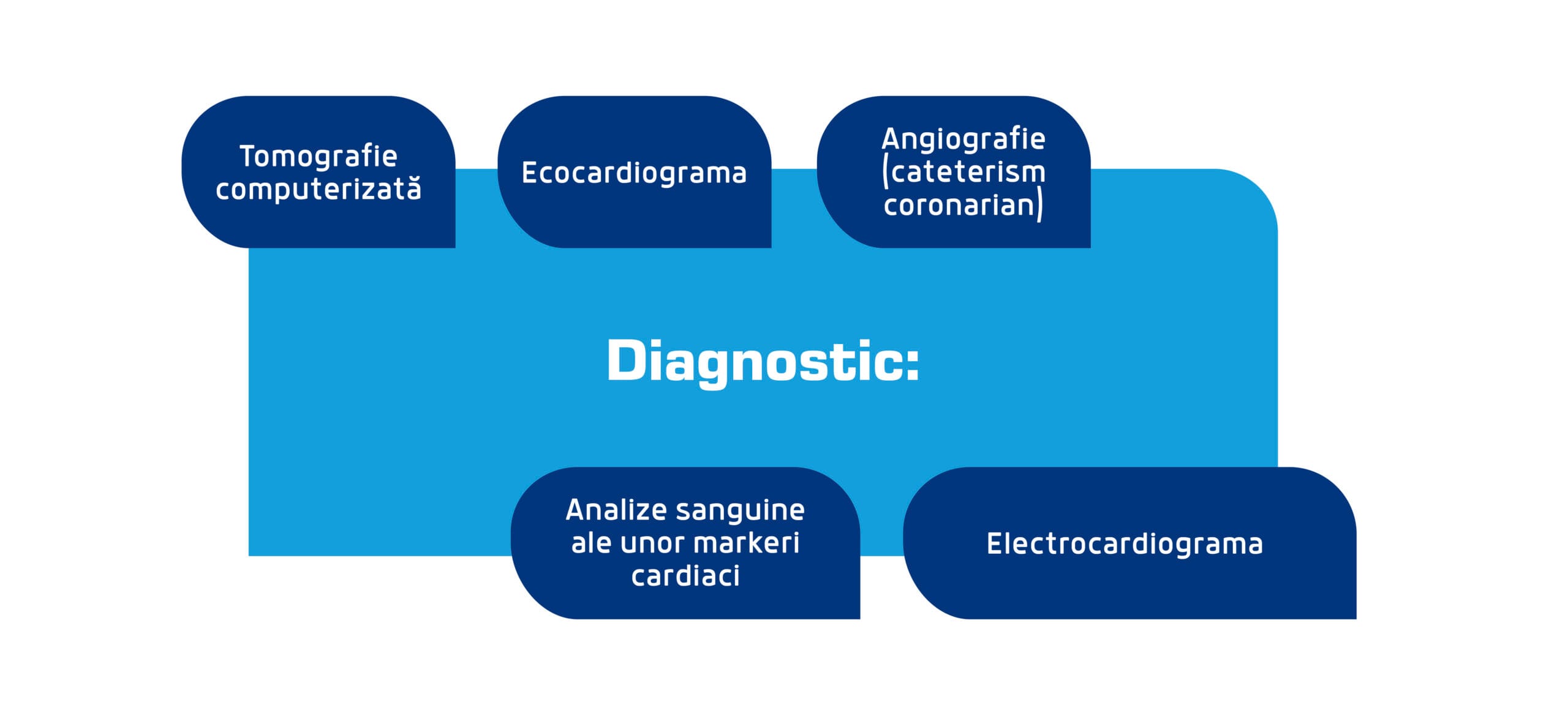 diagnostic scaled