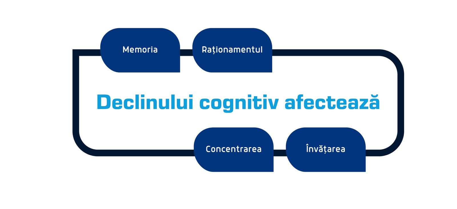 functii afectate