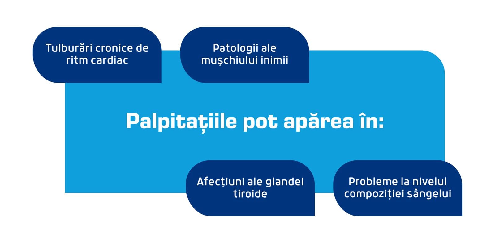 patologii ce cauzeaza palpitatii