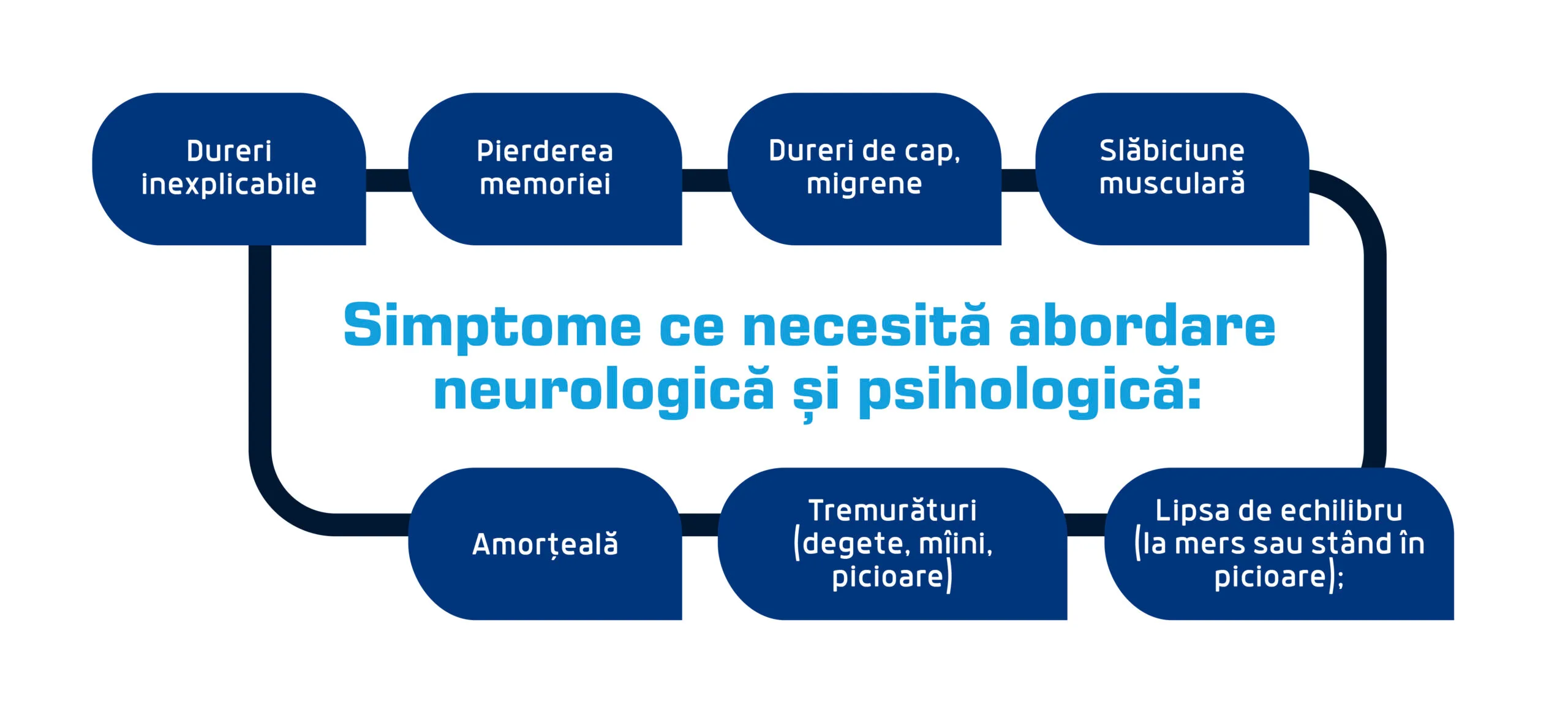 simptome care necesita ajutor psihologic scaled