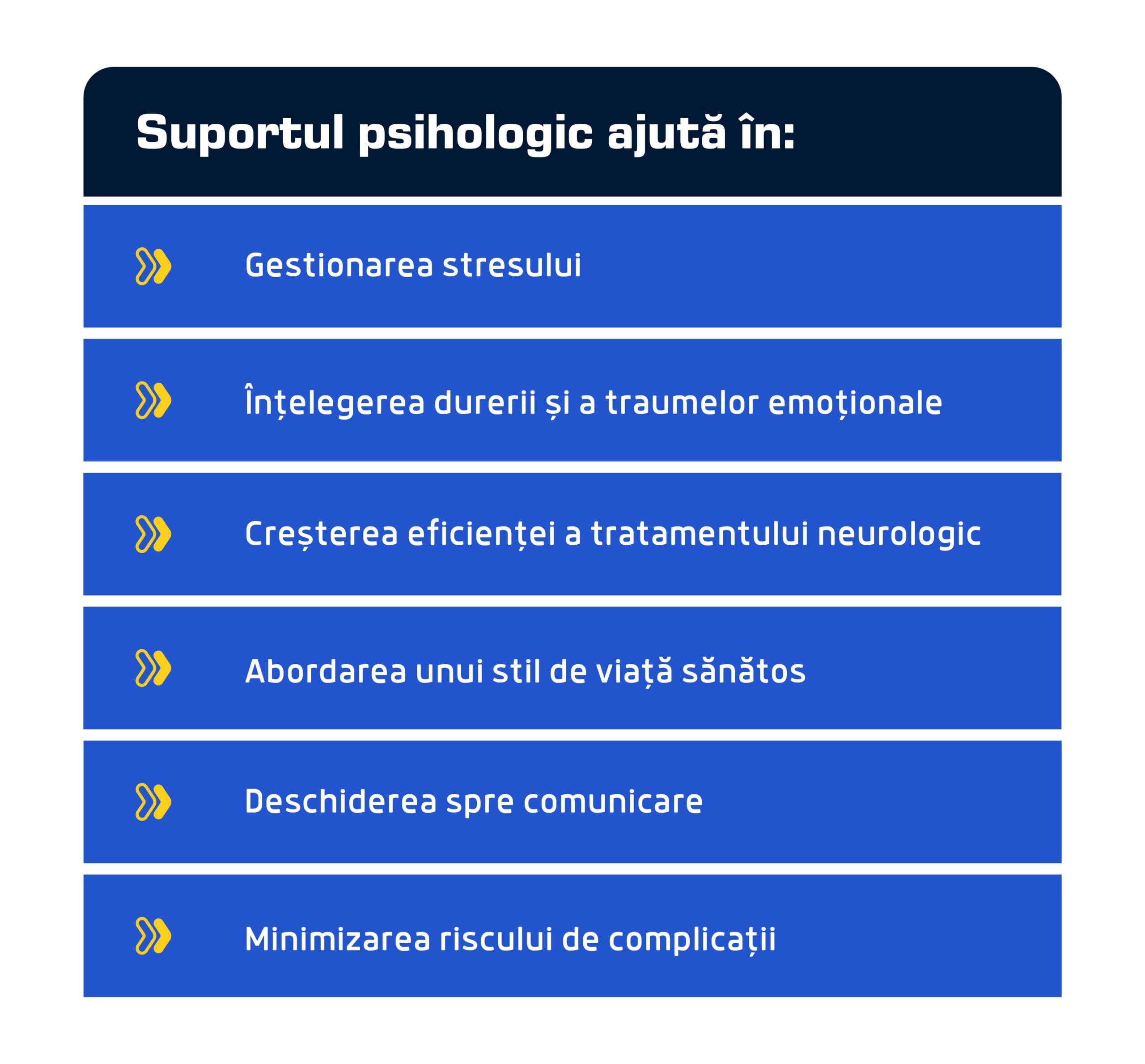 suportul psihologic pentru pacientii neurologici 1 scaled